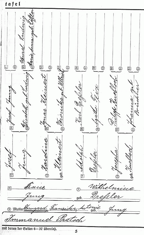 Ahnenpass von Harald Pratsch