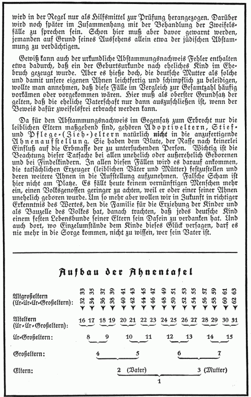 Ahnenpass von Harald Pratsch