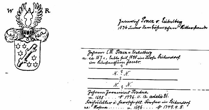 alter Stammbaum der Pratsch Familie